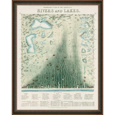 The World's Water Art